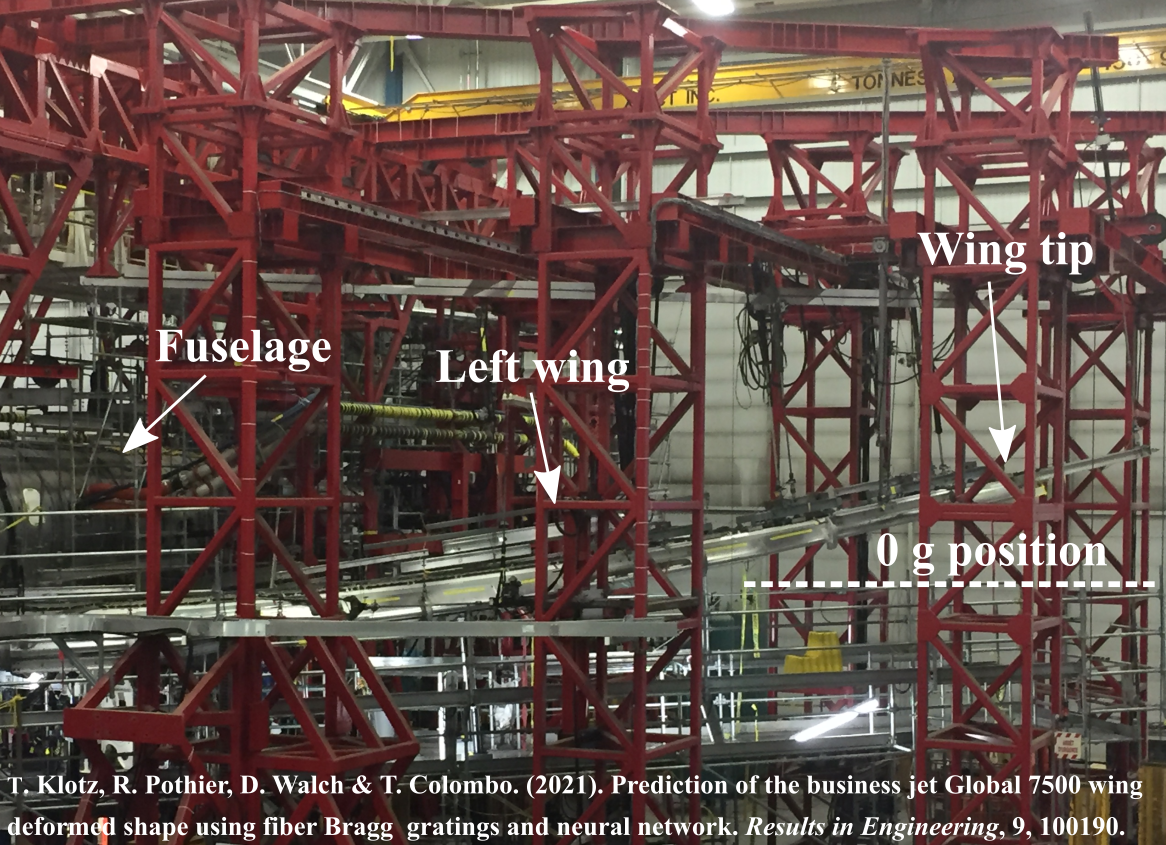 Deflexion_AileGauche_Global7500.png